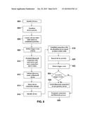 TIMED AND VARIABLE DURATION FOR MULTIPLE DEVICE SYNCHING diagram and image