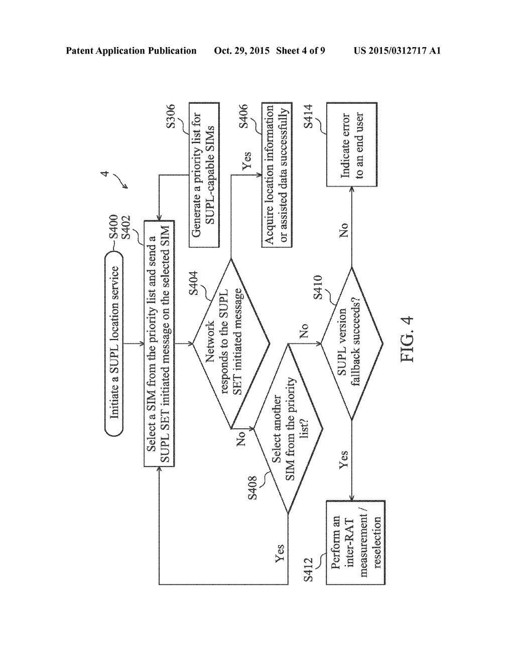 METHOD OF SELECTING A SIM FOR A LOCATION SERVICE AND MULTI-SIM DEVICE     UTILIZING THE SAME - diagram, schematic, and image 05
