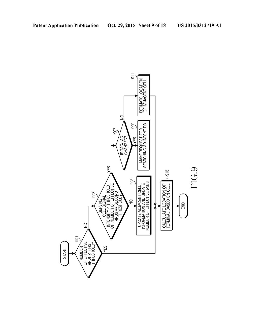 METHOD AND APPARATUS FOR ESTIMATING LOCATION OF ELECTRONIC DEVICE - diagram, schematic, and image 10