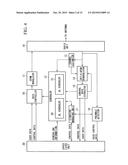 BASE STATION DEVICE, MOBILE STATION DEVICE, PROGRAM, UPLINK     SYNCHRONIZATION REQUESTING METHOD, AND SYNCHRONIZATION-SHIFT MEASUREMENT     SIGNAL TRANSMITTING METHOD diagram and image