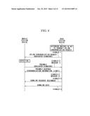 BASE STATION DEVICE, MOBILE STATION DEVICE, PROGRAM, UPLINK     SYNCHRONIZATION REQUESTING METHOD, AND SYNCHRONIZATION-SHIFT MEASUREMENT     SIGNAL TRANSMITTING METHOD diagram and image