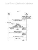 BASE STATION DEVICE, MOBILE STATION DEVICE, PROGRAM, UPLINK     SYNCHRONIZATION REQUESTING METHOD, AND SYNCHRONIZATION-SHIFT MEASUREMENT     SIGNAL TRANSMITTING METHOD diagram and image