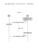 BASE STATION DEVICE, MOBILE STATION DEVICE, PROGRAM, UPLINK     SYNCHRONIZATION REQUESTING METHOD, AND SYNCHRONIZATION-SHIFT MEASUREMENT     SIGNAL TRANSMITTING METHOD diagram and image