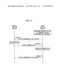 BASE STATION DEVICE, MOBILE STATION DEVICE, PROGRAM, UPLINK     SYNCHRONIZATION REQUESTING METHOD, AND SYNCHRONIZATION-SHIFT MEASUREMENT     SIGNAL TRANSMITTING METHOD diagram and image