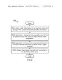 Method and Apparatus for Determining Dormancy Timer Value diagram and image