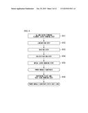 POWER MODULE SUBSTRATE, POWER MODULE SUBSTRATE WITH HEAT SINK, POWER     MODULE, METHOD OF PRODUCING POWER MODULE SUBSTRATE, PASTE FOR COPPER     SHEET BONDING, AND METHOD OF PRODUCING BONDED BODY diagram and image