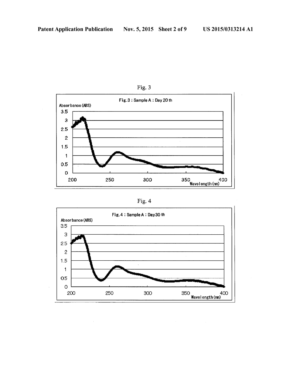 AQUEOUS CHLOROUS ACID SOLUTION FOR USE AS DISINFECTANT - diagram, schematic, and image 03