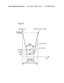 STERILIZATION METHOD AND DEVICE diagram and image