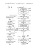 OPHTHALMOLOGIC APPARATUS AND CONTROL METHOD THEREFOR diagram and image