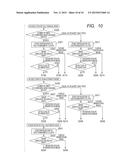 OPHTHALMOLOGIC APPARATUS AND CONTROL METHOD THEREFOR diagram and image