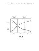 Cardiac Resynchronization System and Method diagram and image