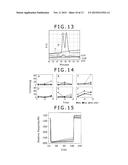 BIOLOGICAL INFORMATION ACQUISITION METHOD AND INSTRUMENT, AND     PHYSIOLOGICALLY-ACTIVE SUBSTANCE MEASUREMENT METHOD AND INSTRUMENT diagram and image