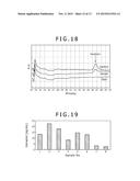 BIOLOGICAL INFORMATION ACQUISITION METHOD AND INSTRUMENT, AND     PHYSIOLOGICALLY-ACTIVE SUBSTANCE MEASUREMENT METHOD AND INSTRUMENT diagram and image