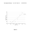 Demonstrable Efficacy Across or Within Patient Populations diagram and image