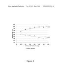 Demonstrable Efficacy Across or Within Patient Populations diagram and image