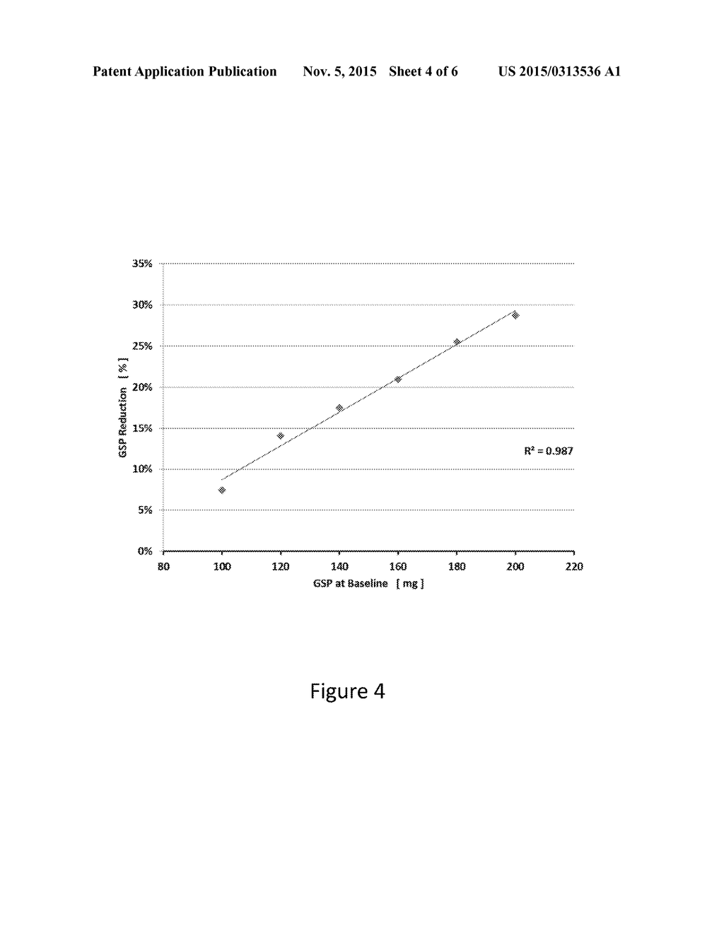 Demonstrable Efficacy Across or Within Patient Populations - diagram, schematic, and image 05