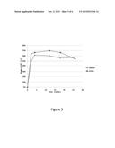 Demonstrable Efficacy Across or Within Patient Populations diagram and image