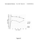 Demonstrable Efficacy Across or Within Patient Populations diagram and image