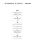 METHOD OF MAKING FLAVORED FUNCTION SPECIFIC TOOTHPICKS diagram and image