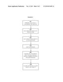 METHOD OF MAKING FLAVORED FUNCTION SPECIFIC TOOTHPICKS diagram and image