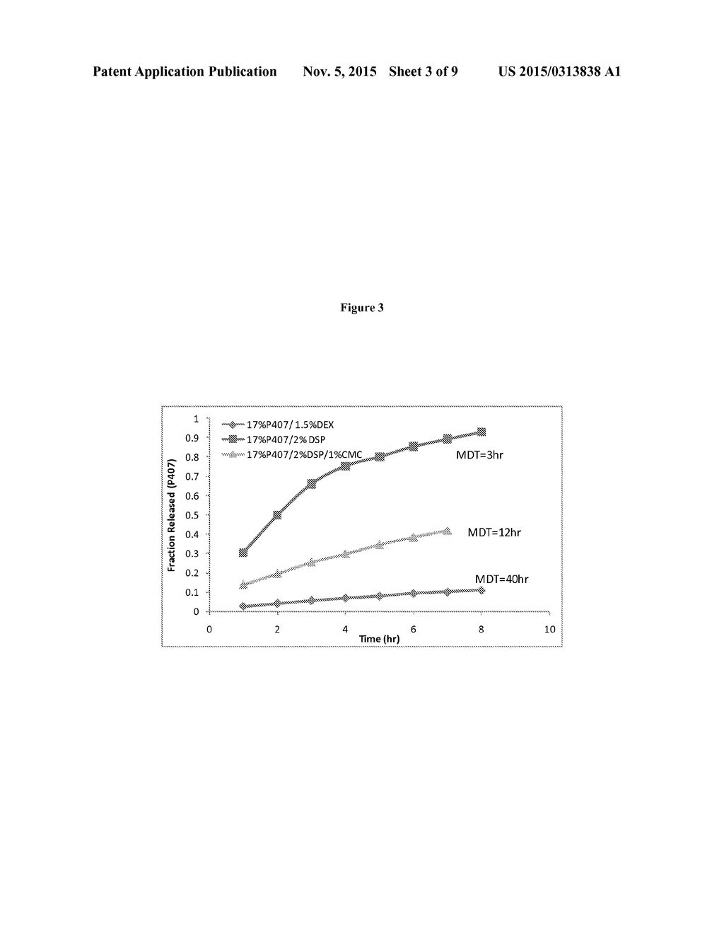 Controlled Release Corticosteroid Compositions and Methods for the     Treatment of Otic Disorders - diagram, schematic, and image 04