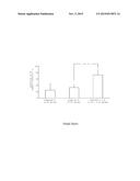 COMBINATION OF A SLOW SODIUM CURRENT BLOCKER AND A SINUS IF CURRENT     INHIBITOR, AND THE PHARMACEUTICAL COMPOSITIONS CONTAINING SAID     COMBINATION diagram and image