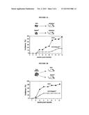 Therapeutic Methods for Type I Diabetes diagram and image