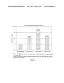 COMPOSITIONS AND METHODS FOR EXTENDED THERAPY WITH AMINOPYRIDINES diagram and image