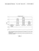 COMPOSITIONS AND METHODS FOR EXTENDED THERAPY WITH AMINOPYRIDINES diagram and image