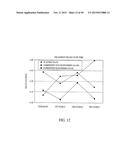 COMPOSITIONS AND METHODS FOR EXTENDED THERAPY WITH AMINOPYRIDINES diagram and image