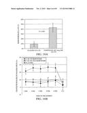 COMPOSITIONS AND METHODS FOR EXTENDED THERAPY WITH AMINOPYRIDINES diagram and image