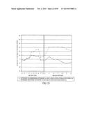 COMPOSITIONS AND METHODS FOR EXTENDED THERAPY WITH AMINOPYRIDINES diagram and image