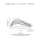 COMPOSITIONS AND METHODS FOR EXTENDED THERAPY WITH AMINOPYRIDINES diagram and image