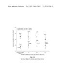 COMPOSITIONS AND METHODS FOR EXTENDED THERAPY WITH AMINOPYRIDINES diagram and image