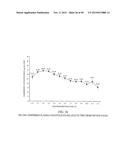 COMPOSITIONS AND METHODS FOR EXTENDED THERAPY WITH AMINOPYRIDINES diagram and image