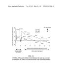 COMPOSITIONS AND METHODS FOR EXTENDED THERAPY WITH AMINOPYRIDINES diagram and image