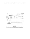 COMPOSITIONS AND METHODS FOR EXTENDED THERAPY WITH AMINOPYRIDINES diagram and image