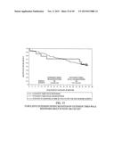 COMPOSITIONS AND METHODS FOR EXTENDED THERAPY WITH AMINOPYRIDINES diagram and image