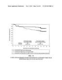 COMPOSITIONS AND METHODS FOR EXTENDED THERAPY WITH AMINOPYRIDINES diagram and image