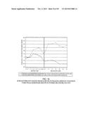 COMPOSITIONS AND METHODS FOR EXTENDED THERAPY WITH AMINOPYRIDINES diagram and image