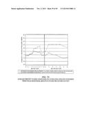 COMPOSITIONS AND METHODS FOR EXTENDED THERAPY WITH AMINOPYRIDINES diagram and image