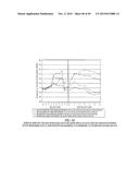 COMPOSITIONS AND METHODS FOR EXTENDED THERAPY WITH AMINOPYRIDINES diagram and image