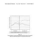 COMPOSITIONS AND METHODS FOR EXTENDED THERAPY WITH AMINOPYRIDINES diagram and image