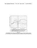 COMPOSITIONS AND METHODS FOR EXTENDED THERAPY WITH AMINOPYRIDINES diagram and image