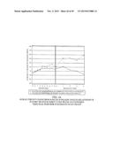 COMPOSITIONS AND METHODS FOR EXTENDED THERAPY WITH AMINOPYRIDINES diagram and image