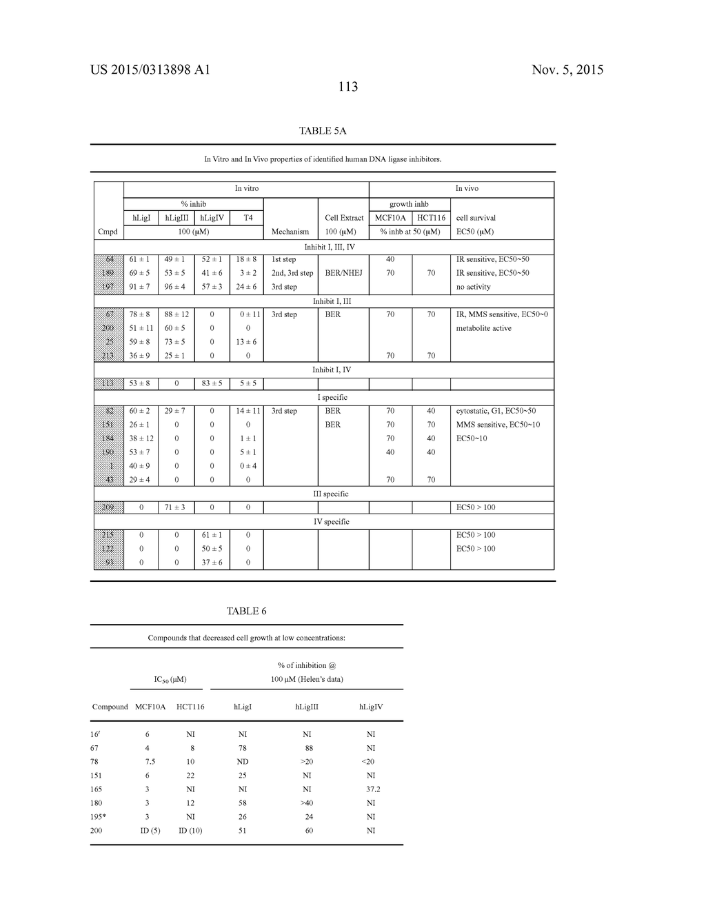 COMPOUNDS THAT INHIBIT HUMAN DNA LIGASES AND METHODS OF TREATING CANCER - diagram, schematic, and image 133