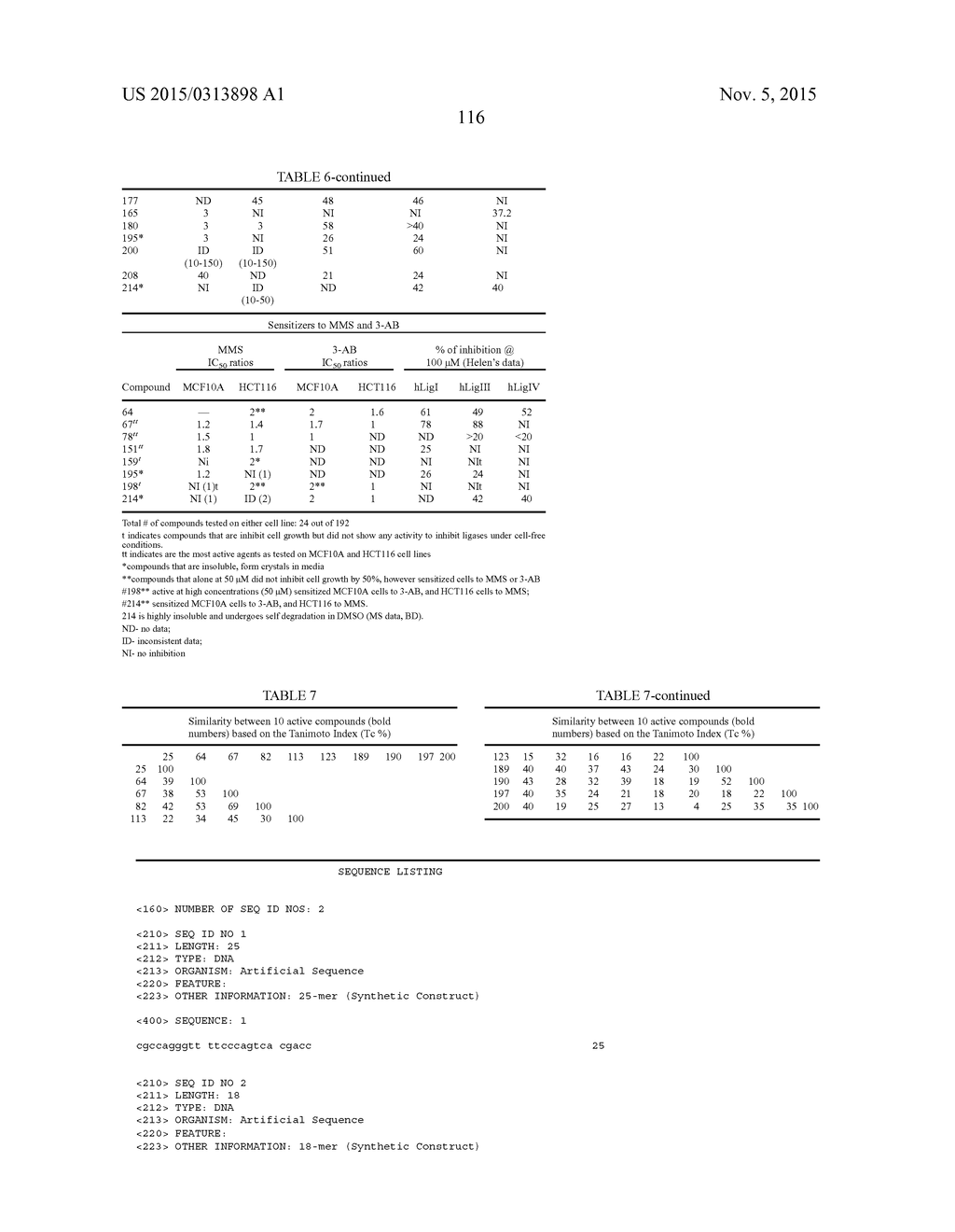 COMPOUNDS THAT INHIBIT HUMAN DNA LIGASES AND METHODS OF TREATING CANCER - diagram, schematic, and image 136