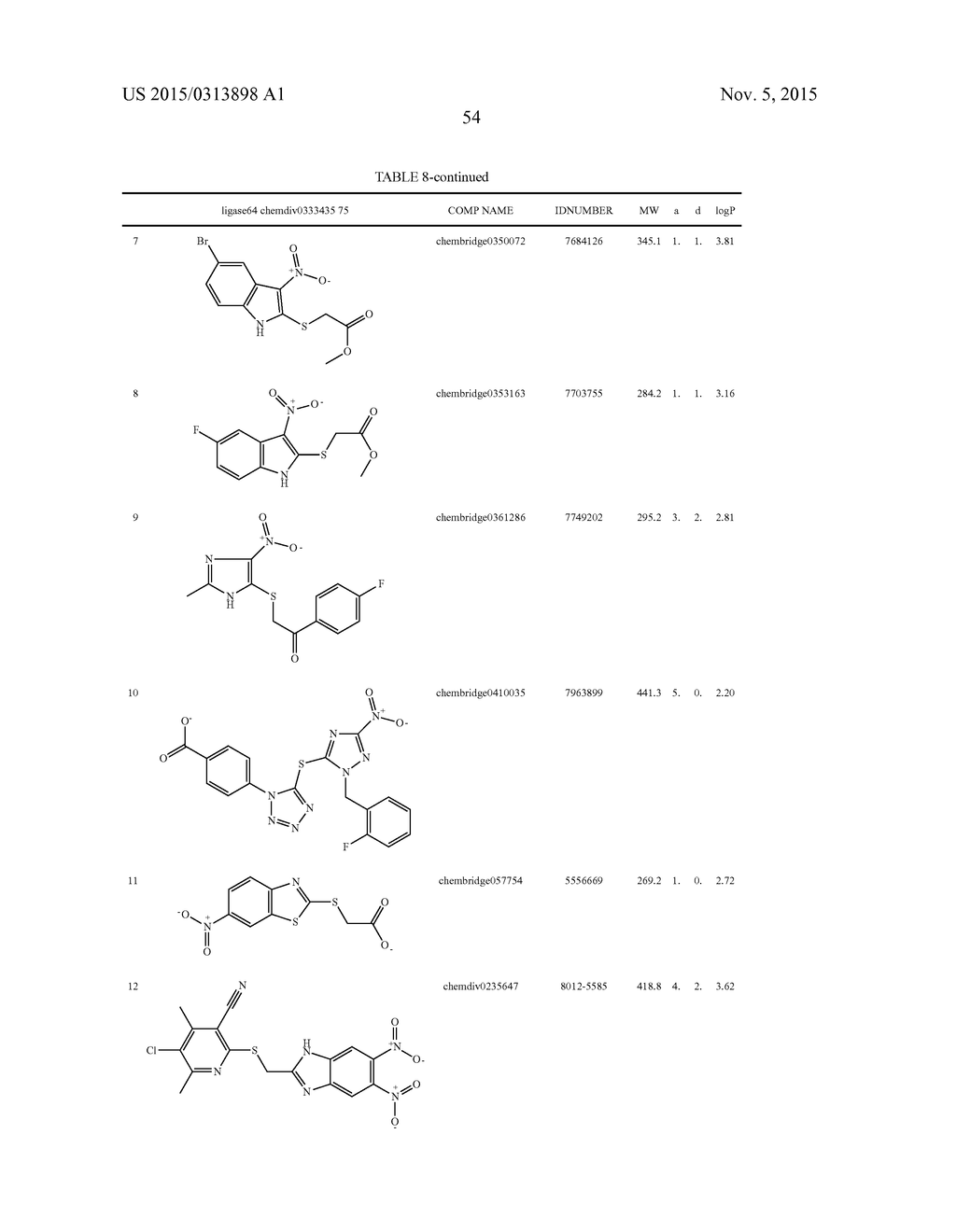 COMPOUNDS THAT INHIBIT HUMAN DNA LIGASES AND METHODS OF TREATING CANCER - diagram, schematic, and image 74