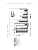 COMPOSITIONS AND METHODS FOR TREATING AND PREVENTING DERMATOSES diagram and image