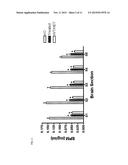 INTRAVENTRICULAR ENZYME DELIVERY FOR LYSOSOMAL STORAGE DISEASES diagram and image